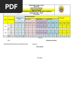 Consolidated Report On Reading Profile English Pre - Test Reading Profile