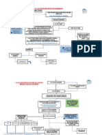 E-Auction Process in English