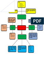 Mapa Conceptual Wily