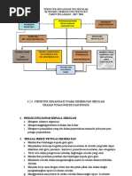 Struktur Organisasi Uks Sekolah