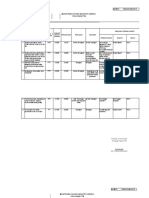 Monitoring Capaian Indikator Kinerja PTM 2022 April