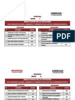 Ganadores Elección Interna de Morena-Sonora