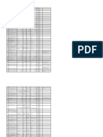 DELD Unit I & Unit II MCQ