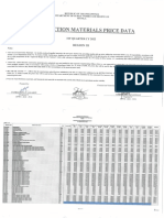 Construction Materials Price Data (CMPD) For The 1st Quarter of CY 2022