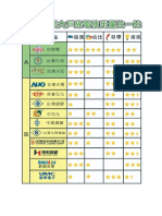 2022排碳大戶綠電使用狀況排名及原始資料。（台灣再生能源推動聯盟提供）