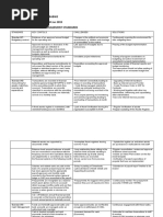 Finance Operational Management Standards