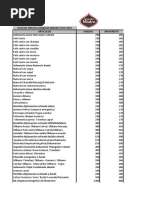 Lista de Precios Sagrada Madre