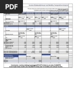 Income Statement (Annual and Monthly Comparative Analysis)