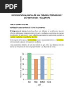 5 - Representacion Grafica Distribucion de Frecuencias