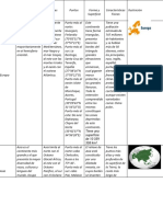 Cuadro Comparativo de Los Continentes