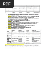 Clinical Endo