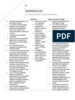 Cuadro Comparativo - Contrato Individual y Colectivo