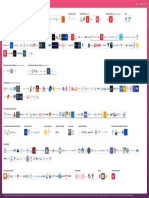 Turkish Startup Ecosystem Map v7.2