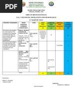 Table of Specs in Electrical Installation Maintenance-Least Learned