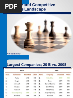 Industry and Competitive Analysis Landscape: Prof. Nitin Bolinjkar