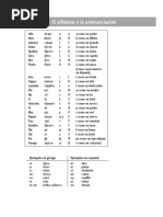 El Alfabeto y La Pronunciación