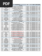 Philips New Pricelist July 2022