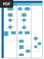 Diagrama de Flujo Mantenimiento Planeado