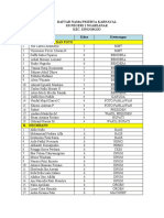 Daftar Nama Peserta Karnaval