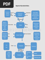 Diagrama de Flujo Terminado