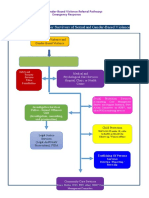 Referral Pathway For Survivors of Sexual and Gender-Based Violence