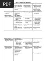 Tabla de Un Plan de Evaluación