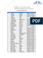 Licence D'excellence Etudes Francaises