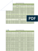 BD Fertilizantes Registrados Jul 31 2022