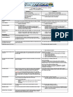 DIAS Week 2b - Definition of Counselling - Goals and Scope of Counselling