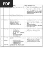 Steps Involved in Linking GTD & MLO