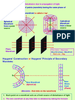 A Wavefront Is The Locus of Points (Wavelets) Having The Same Phase of Oscillations. Wavefront