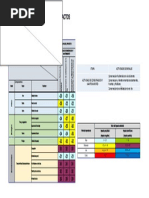 Matriz de Leopold