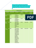 Actividad 3.3.3 y 3.3.4