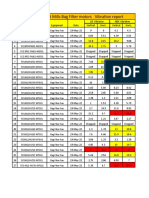 Loesche Cement Mills Bag Filter Motors Vibration Report