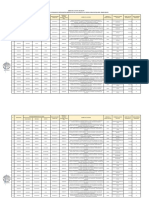 Anexo RM 130-2022-TR Transferencia Financiera