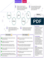 Fiche+ +initiez Vous Au Design Thinking