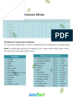 Lista de Alimentos Ceto