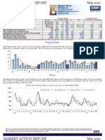 Market Stats For Weston, CT