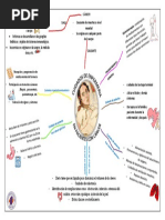 Cuidados de Enfermeria Mapa Ment