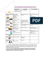 Dieta Postoperatorio Cirugia Colorrectal