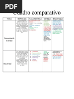 Cuadro Comparativo