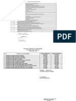 Laporan Capaian SPM 2022 Juli 2022