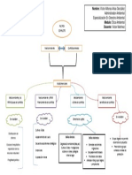 Mapa Conceptual