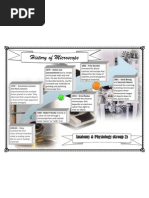 History of Microscope