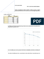 FPP y Costo de Oportunidad