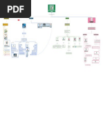 Mapa Conceptual Sobre Factores y Herramientas Tecnológicas para La Atención Al Cliente