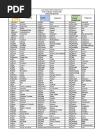 Word List Category C