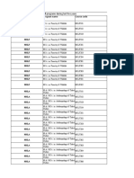 3.1 List of Courses Offered Across All Programs During Last Five Years Program Code Program Name Course Code