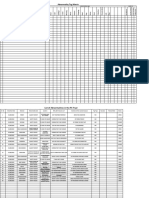 Abnormality Tag Matrix: Abnormality Type Leads To Sr. No