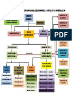 Organigrama de Servisap